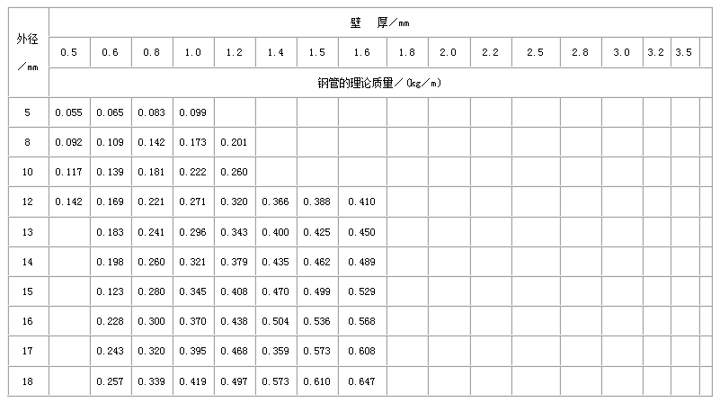 五指山直缝焊管尺寸规格表